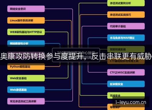 奥康攻防转换参与度提升，反击串联更有威胁